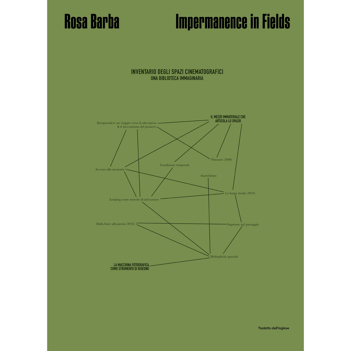 Coverbild Rosa Barba. Impermanence in Fields