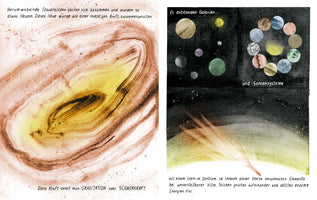 Eine Doppelseite aus einem illustrierten Buch über die Entstehung des Universums. Links eine abstrakte Aquarellmalerei von wirbelnden braunen und gelben Staubteilchen, die sich durch Gravitation verdichten. Rechts drei Bilder: verschiedene Planeten, ein Sonnensystem als Kreis aus Planeten und ein leuchtender Himmelskörper, der durch den Weltraum fliegt, um die Entstehung von Galaxien und Sternen zu illustrieren.