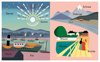 Eine stilisierte Illustration, die in zwei Hälften geteilt ist und verschiedene Szenen mit deutschen Beschriftungen zeigt. Die linke Seite zeigt eine Hafenszene mit einem Schiff, das am Kai liegt. Beschriftet sind Sonne, Sterne, Schornstein, Hafen, Boot, Dach und Kai. Die rechte Seite zeigt eine Fjordlandschaft mit schneebedeckten Bergen im Hintergrund und drei Personen auf einer Brücke im Vordergrund. Beschriftet sind Schnee, Gebirge, Fjord, Mauer, Wasser und Brücke.